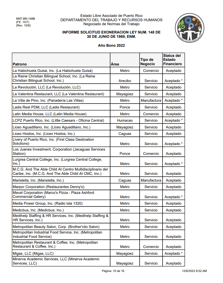 Departamento Del Trabajo Publica La Lista De 333 Patronos Que No Pagará ...