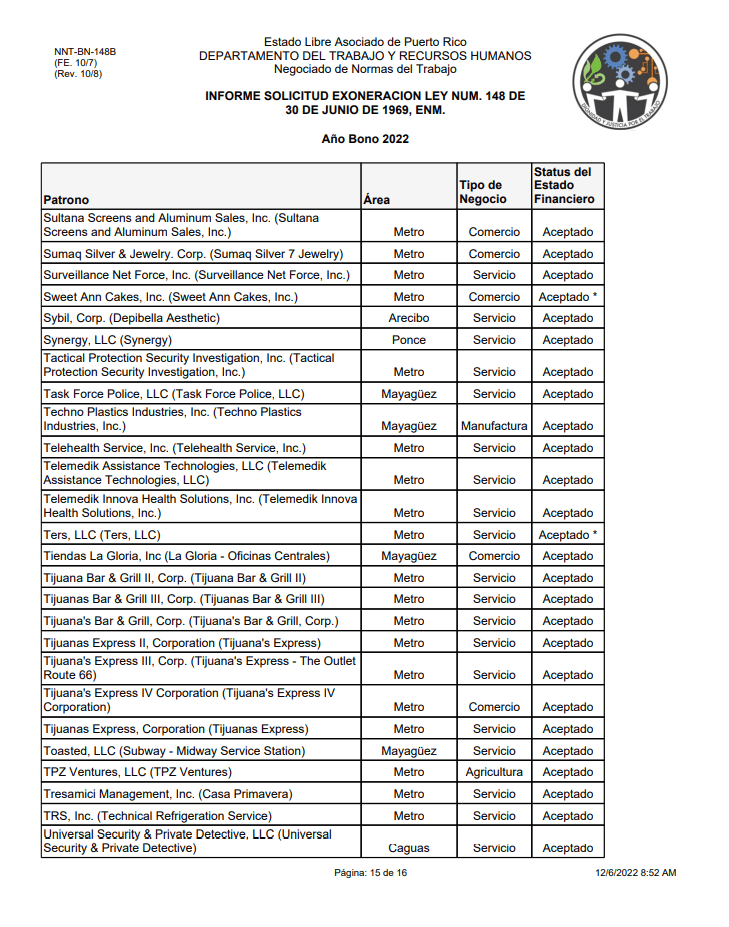 Departamento Del Trabajo Publica La Lista De 333 Patronos Que No Pagará ...