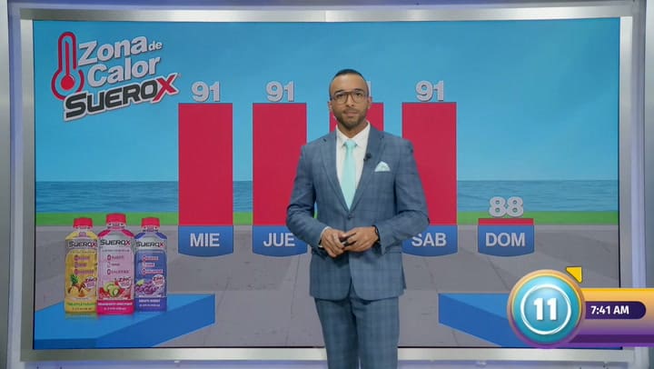Imagen del artículo de Univision / TeleOnce: Emiten advertencia de calor ante índices que podrían superar los 100 grados